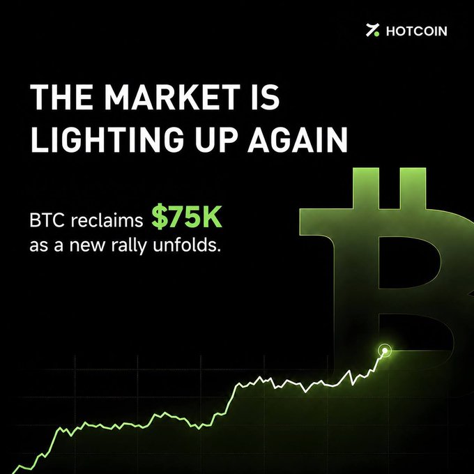 A 'HOTCOIN' graphic titled 'THE MARKET IS LIGHTING UP AGAIN' announcing that BTC reclaims $75K as a new rally unfolds, featuring a Bitcoin logo and a green upward trend line.