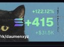 A profile banner featuring a black cat alongside Solana token stats showing "+415 SOL" and "+122.12% / +$31.5K" gains, with the handle "/kidaumexyz" visible—reflecting the poster's celebration of 415 SOL earned the previous day.