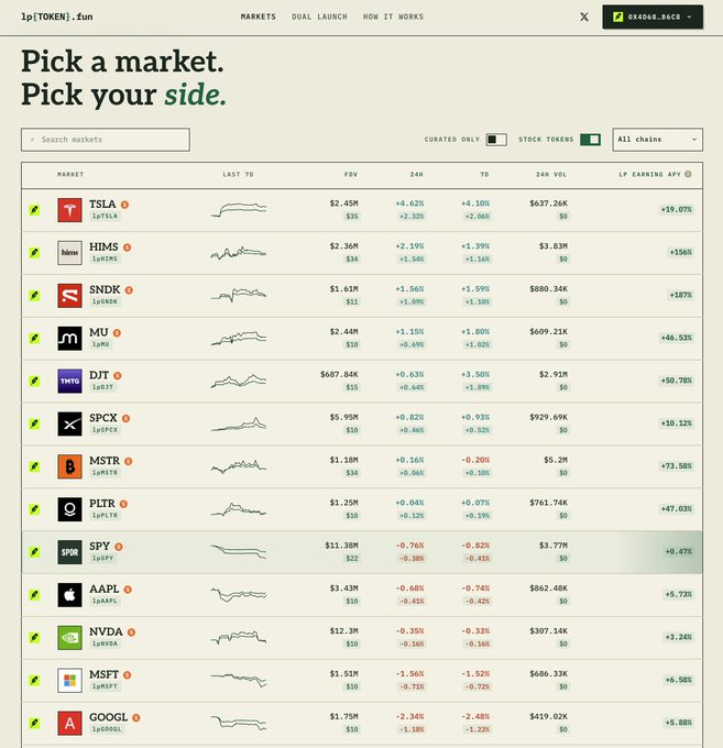 A lp[TOKEN].fun interface listing stock tokens like TSLA, HIMS, SNDK, MU, DJT, SPCX, MSTR, PLTR, SPY, AAPL, NVDA, MSFT, and GOOGL with their prices and percentage changes.