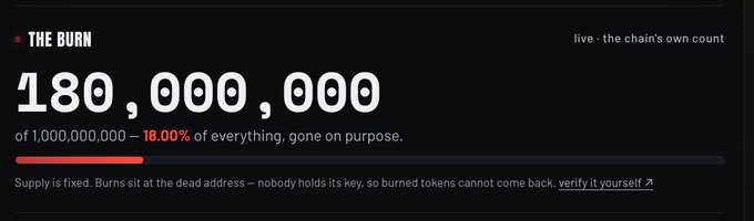 A dashboard titled 'THE BURN' showing that 180,000,000 tokens (18.00%) of a 1,000,000,000 supply have been burned on purpose.