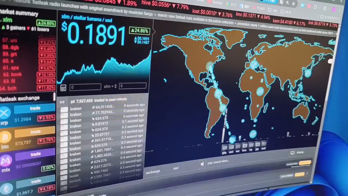 The image shows a computer monitor displaying a map of the world along with various stock market data. The screen displays information about Bitcoin, including its current value and trading volume. The map also shows the locations where Bitcoin transactions have occurred. The monitor is turned on, indicating that it's actively processing this information for users to view.