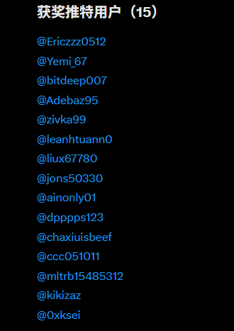 A list titled '获奖推特用户 (15)' displays 15 Twitter usernames in blue, including @Ericzzz0512, @Yemi_67, and @bitdeep007.