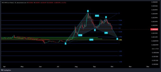 A cryptocurrency trading chart for HEX/USDT on Poloniex, displaying candlestick patterns with harmonic pattern analysis annotations (X, A, B, C, D points) and Fibonacci retracement levels across several months.