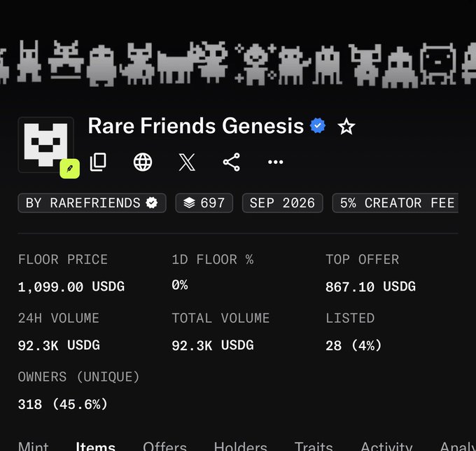 A dark-themed NFT collection page for 'Rare Friends Genesis' showing stats including a floor price of 1,099.00 USDG, 24H volume of 92.3K USDG, and 318 unique owners.