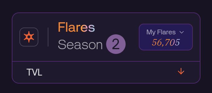 A dark-themed interface panel displaying 'Flares Season 2' with a 'My Flares' count of 56,705 and 'TVL' shown below.