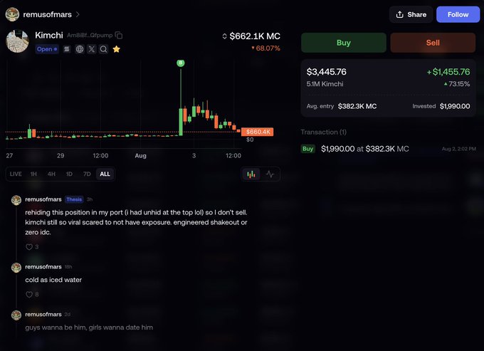 A trading chart for "Kimchi" token showing $662.1K MC (+68.07%), with a gain of $1,455.76 (73.15%) on a $1,990 investment, displayed on the remusofmars profile.