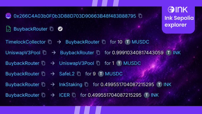 A screenshot of an 'Ink Sepolia explorer' blockchain transaction page displays a series of token transfers involving the 'BuybackRouter', 'UniswapV3Pool', 'SafeL2', 'InkStaking', and 'ICER' addresses, exchanging 'MUSDC' and 'INK' tokens.