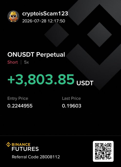 A Binance Futures profit screenshot from user "cryptoisScam123" showing a +3,803.85 USDT gain on a 5x short position of ONUSDT Perpetual, with entry at 0.2244955 and last price at 0.19603, aligning with the post's claim of ON dropping ~10% in an hour.