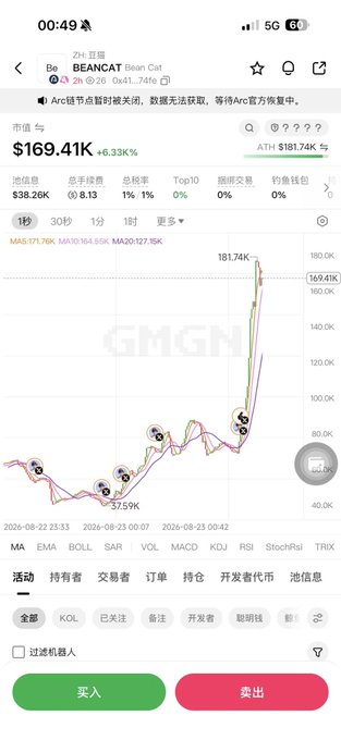 A cryptocurrency trading app screenshot in Chinese showing BEANCAT (Bean Cat) trading data with a price of $169.41K and a +6.33% change, displaying a candlestick chart with price movements.