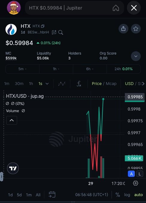 A crypto chart from jup.ag showing the HTX/USD pair priced at $0.59984 with minimal 24h change (0.01%).