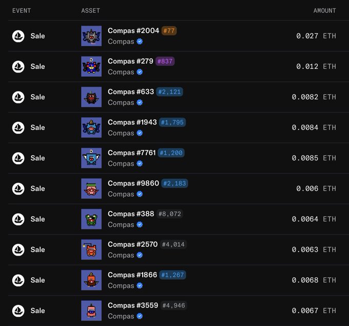 A dark-themed webpage displays a list of NFT sales labeled 'Sale' for pixel-art characters called 'Compas' with various IDs (#2004, #279, #633, etc.), showing transaction amounts ranging from 0.006 to 0.027 ETH.
