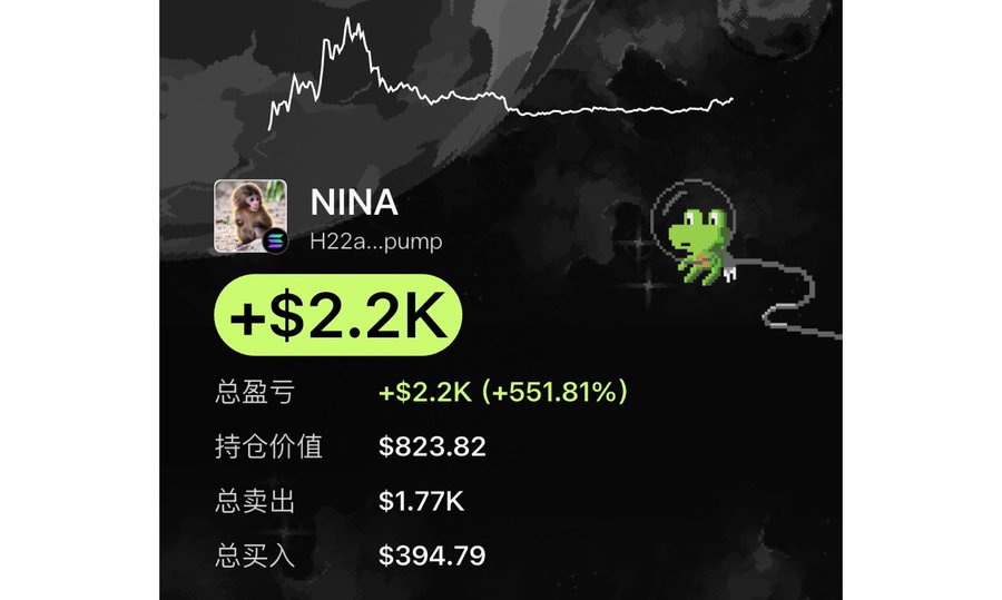 A trading portfolio screenshot for user "NINA" (H22a...pump) displays a +$2.2K gain (+551.81%) with stats showing $823.82 holding value, $1.77K total sold, and $394.79 total bought, visually reinforcing the post's claim of profiting from a token that grew from $394 to $2,594. The image features a green cartoon snake character and a line chart, aligning with the post's promotion of a "snaked GEM" trade and one-click copy trading via GMGN.