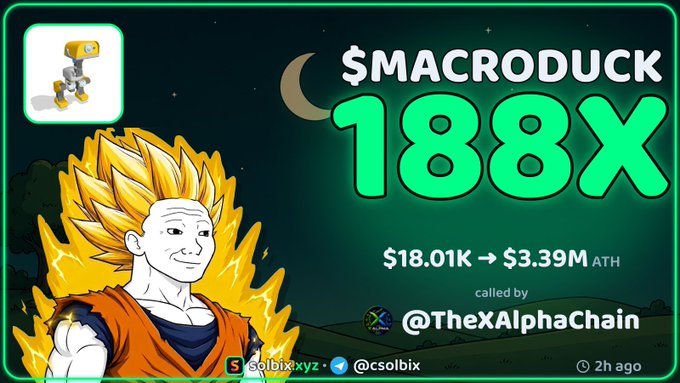 A thumbnail image promoting a cryptocurrency call featuring "$MACRODUCK" with a claimed 188x return from "$18.01K → $3.39M ATH," called by "@TheXAlphaChain" and shared by "@csolbix," with the accompanying post noting the 188x pump occurred in just 2 hours since the call.