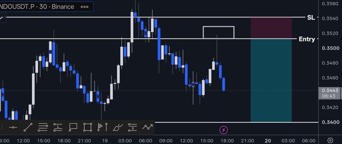A TradingView candlestick chart for "NDO/USDT.P" on the 30-minute timeframe from Binance, showing marked "Entry" at 0.3520 and "SL" (stop loss) at 0.5560, with blue candles indicating a recent short-term downward price movement that aligns with a bearish trade setup.

Note: The post references "$BTC," but the chart ticker shown is NDO/USDT.P, not Bitcoin.