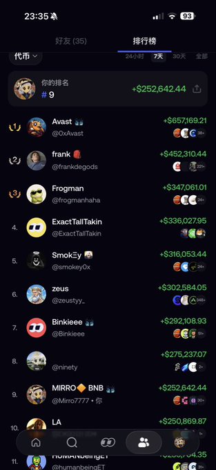 The image shows a mobile leaderboard screenshot from a crypto trading platform, displaying the top 10 traders over 7 days. The user "Miro" (rank #9) appears with earnings of +$252,642.44, tying with the viewer's own ranking, with top performers like Avast (+$657,169.21) and frank (+$452,310.44) listed at positions 1 and 2. This relates directly to the post, as the user mentions being grateful for the Mars Coin rebound that helped them barely break into the top 10 rankings.