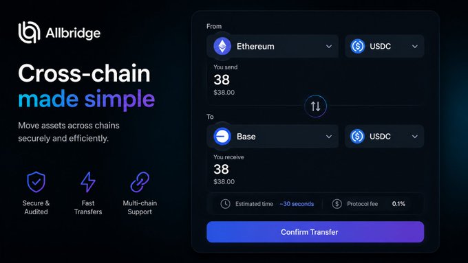 An Allbridge landing page promoting cross-chain asset transfers, showing a swap interface from Ethereum to Base for 38 USDC with an estimated 30-second transfer time.
