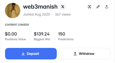 A user profile for 'web3manish' on the X platform shows they are a 'content creator' with 150 predictions and a biggest win of $139.24.