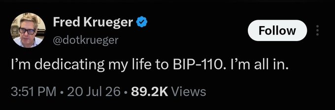 A tweet from verified user Fred Krueger (@dotkrueger) reads, "I'm dedicating my life to BIP-110. I'm all in." and has 89.2K views. The post humorously connects the "Dunning-Krueger effect" to Krueger's username, joking that his fervent support for the controversial Bitcoin Improvement Proposal (BIP-110) exemplifies the cognitive bias in action.