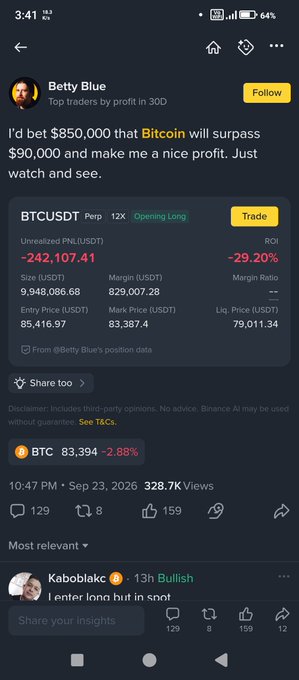 A screenshot of a social media post from user "Betty Blue" showing a BTCUSDT perpetual long position with a $242,107.41 unrealized loss on an $850,000 bet that Bitcoin will surpass $90,000, currently trading at $83,394 (-2.88%), illustrating the post's point about the risks of leveraged futures trading.