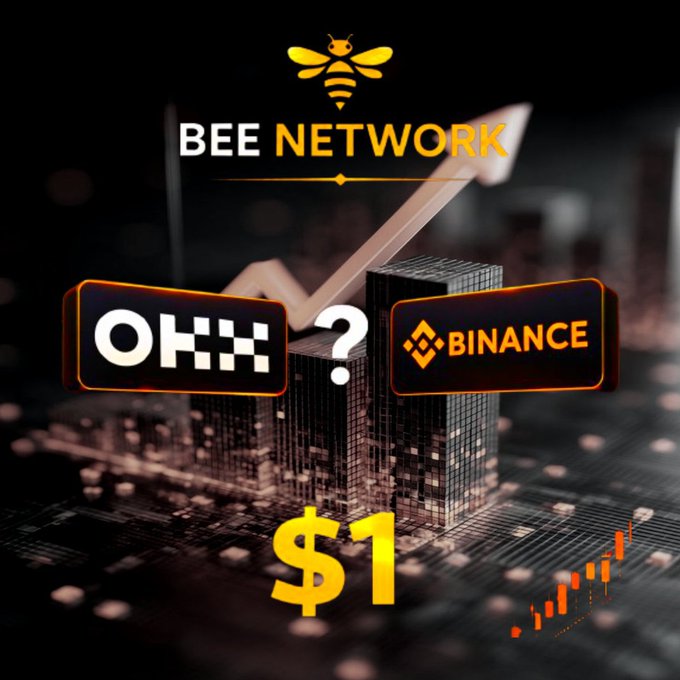 The image is a promotional graphic featuring the "BEE NETWORK" logo with its bee mascot, alongside the OKX and Binance exchange logos separated by a question mark, and a prominent "$1" displayed at the bottom—all set against a dark background with a cityscape and rising chart arrow. It visually reinforces the post's community question about which exchange should list the $BEE token and whether it should launch at $1.