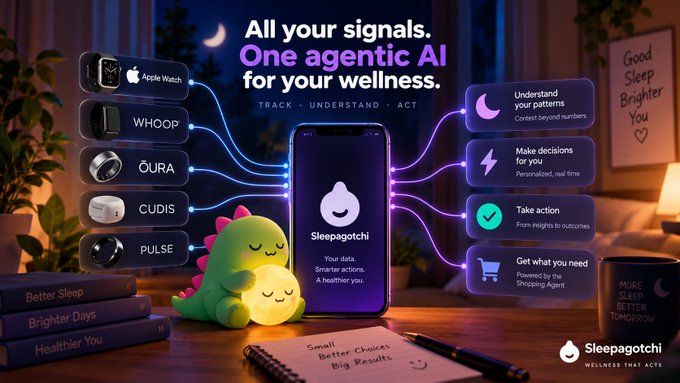 A promotional advertisement for Sleepagotchi, an agentic AI wellness app, featuring a smartphone surrounded by various devices including Apple Watch, WHOOP, Oura, Cudis, and Pulse, with text reading 'All your signals. One agentic AI for your wellness. TRACK · UNDERSTAND · ACT.'