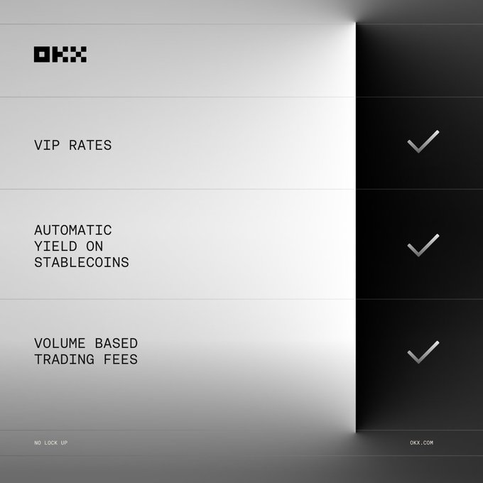 The image is a sleek black-and-white promotional graphic from OKX featuring the OKX logo and three checked benefits: "VIP RATES," "AUTOMATIC YIELD ON STABLECOINS," and "VOLUME BASED TRADING FEES," with "NO LOCK UP" and "OKX.COM" noted at the bottom. It visually reinforces the post's message about OKX's US VIP program offering up to 4.1% APY on stablecoins, preferred deposit rates, volume-based fees, and concierge support—all without subscription requirements or lock-up periods.
