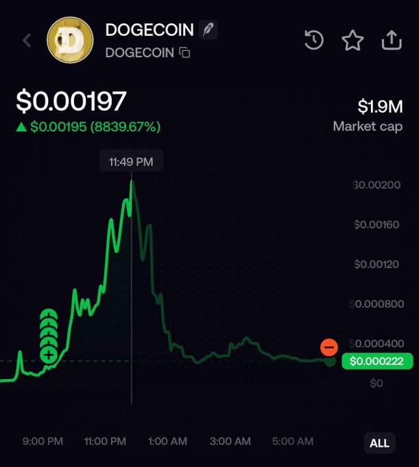 A cryptocurrency tracking app displaying the Dogecoin (DOGECOIN) price chart, currently at $0.000197 with a significant 8839.67% gain noted.