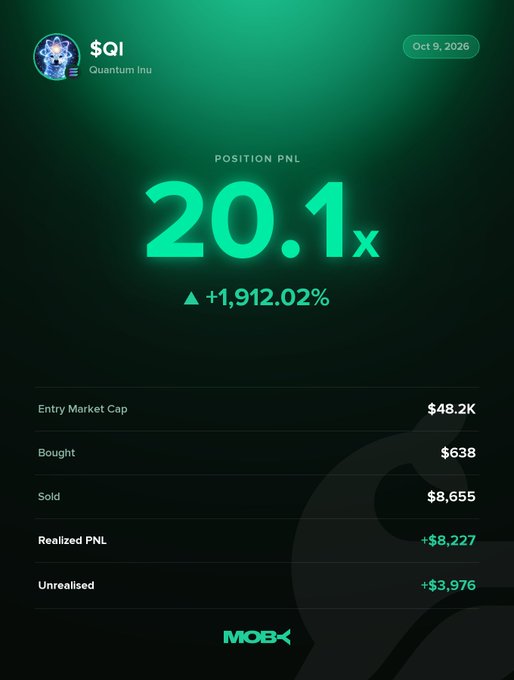 A Moby Mobile "Win Alert" screenshot displays a closed $QI (Quantum Inu) position with a 20.1x PnL and +1,912.02% gain, bought for $638 and sold for $8,655 to realize +$8,227 in profit. The details align with the post, which highlights the trader's win as QI's market cap grew from approximately $62.51K to $932.66K.