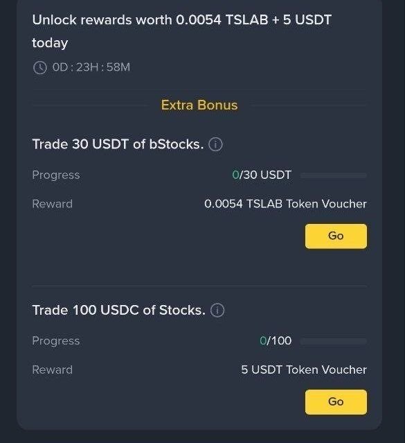 A Binance task interface showing 'Extra Bonus' rewards: trade 30 USDT of bStocks for a 0.0054 TSLAB voucher, and trade 100 USDC of Stocks for a 5 USDT voucher, with a countdown timer at 23H:58M.