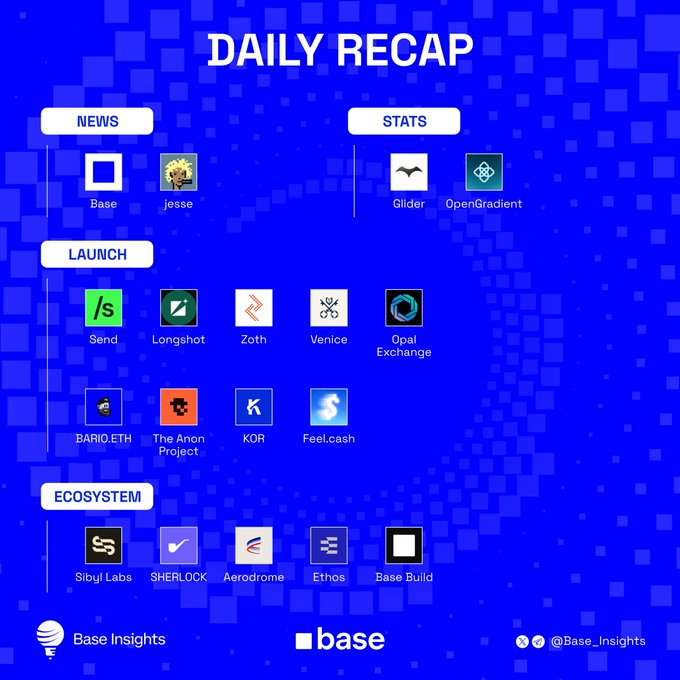 A 'DAILY RECAP' graphic from 'Base Insights' (@Base_Insights) showcasing Base ecosystem projects organized into NEWS, STATS, LAUNCH, and ECOSYSTEM categories.