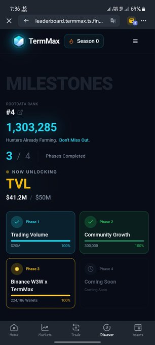 The image shows a smartphone screen displaying information from an app called "TermMax". The main focus of the content is on a milestone, specifically the growth of 1.3 million wallets in farming on "@TermMaxFi". Below this milestone, there are several other details and options available for users to explore or manage their wallet farms efficiently. The app also features a news section where users can stay up-to-date with relevant information about the TermMax platform and wallet farming activities.