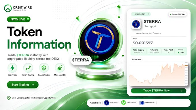 A promotional graphic for Orbit Wire featuring token information for $TERRA (Terraport), with a price of $0.001397 and a "NOW LIVE" badge.