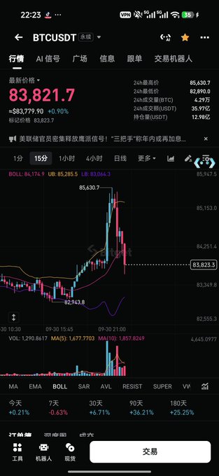 A mobile trading app displaying the BTCUSDT perpetual contract chart with a last price of 83,821.7, showing a 0.90% increase and a candle chart in Chinese language interface.