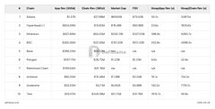 A leaderboard showing cryptocurrency prices, including a highlighted entry for 'BNB' at $626.89 USD, with various other tokens ranked below it.