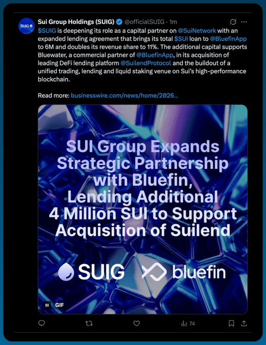 A tweet from @officialSUIG announces that SUI Group Holdings is expanding its partnership with Bluefin by lending an additional 4 million SUI to support Bluefin's acquisition of Suilend, bringing total SUI loaned to 6M and doubling its revenue share to 11%. The attached image features the headline "SUIG Group Expands Strategic Partnership with Bluefin, Lending Additional 4 Million SUI to Support Acquisition of Suilend" alongside the SUIG and Bluefin logos.