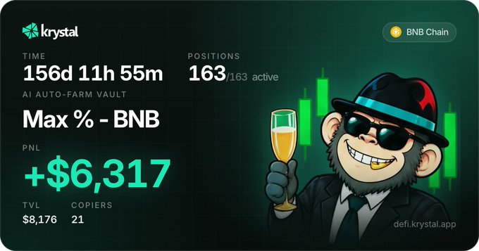 A promotional dashboard for 'krystal' on BNB Chain, showing an AI Auto-Farm Vault with stats like '156d 11h 55m' time, 'Max % - BNB', a PNL of '+$6,317', and a cartoon monkey in a suit holding a champagne glass.