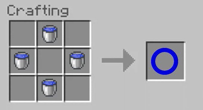A Minecraft crafting recipe showing four water buckets arranged in a plus/cross pattern producing a blue ring/circle item.