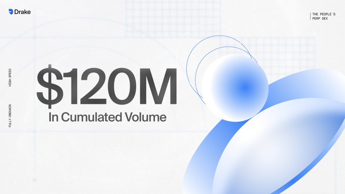 A Drake promotional graphic with a light blue background displaying "$120M In Cumulated Volume" alongside 3D-rendered blue sphere and ring graphics.