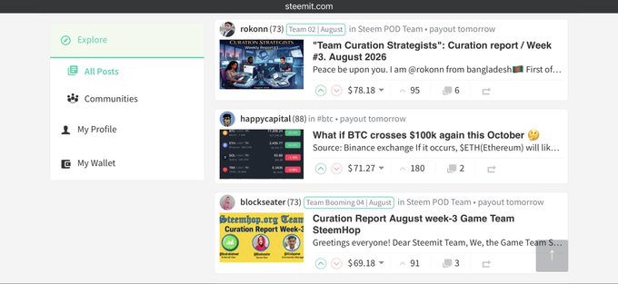 A screenshot of the Steemit homepage (steemit.com) showing a feed of posts in the "Explore" tab, including a "Team Curation Strategists: Curation report / Week #3, August 2026" post by @rokonn, a BTC price analysis by @happycapital, and a "Curation Report August week-3 Game Team SteemHop" by @blocksate. The accompanying text praises Steemit as a SocialFi platform with inflationary token rewards distributed via token-weighted likes, which aligns with the curation and payout mechanics visible in these posts showing dollar payouts (e.g., $78.18, $71.27, $69.18).