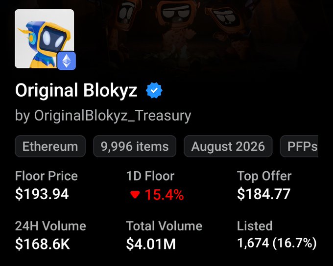 A profile for the 'Original Blokyz' NFT collection on Ethereum, showing a floor price of $193.94, a 15.4% 1D floor decrease, and a 24H volume of $168.6K.