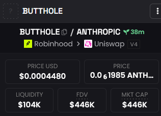 The image shows a DEX trading interface for the $BUTTHOLE token paired with $ANTHROPIC on Uniswap V4 via Robinhood, displaying a price of $0.0004480, liquidity of $104K, and a market cap/FDV of $446K. This directly supports the post's claim that $BUTTHOLE paired with Anthropic has a ~$450K valuation, which the author argues is significantly undervalued compared to similar meme token launches.