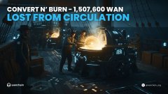 A burning van engulfed in flames with overlaid text reading "CONVERT N' BURN - 1,507,800 WAN LOST FROM CIRCULATION," visually representing the token burn milestone of over 1.5 million Wanchain (WAN) tokens that have been permanently removed from circulation.