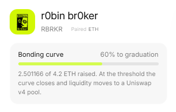 The image shows the "r0bin br0ker" token (RBRKR) bonding curve is 60% complete, with 2.501166 of 4.2 ETH raised. This visually represents the "60% DONE AND 40% REMAINING" status mentioned in the accompanying post.
