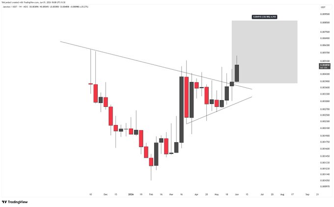 The image shows a line graph with red and black lines representing stock prices. It appears that the graph is made for Bitcoin, which may be of interest to some viewers. A caption or title can be seen in the bottom left corner, but due to the nature of this specific image, it might be a description or analysis related to the chart rather than an explanation. The content seems relevant to those who are interested in stock market trends and cryptocurrency.