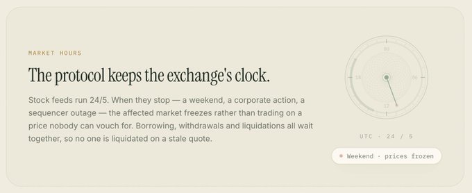 An informational graphic titled 'The protocol keeps the exchange's clock' explaining how stock feeds handle weekends and outages, featuring a clock labeled 'UTC · 24/5' with a tag indicating 'Weekend: prices frozen'.