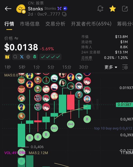 A cryptocurrency tracking app screen for the 'Stonks' token, showing a price of $0.0138 and a candlestick chart overlaid with profile picture icons.