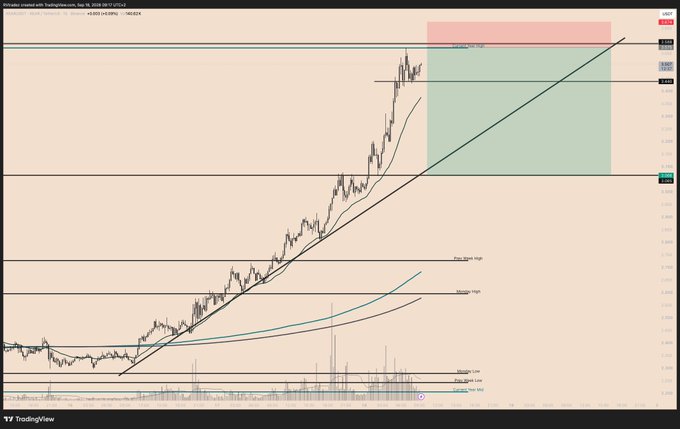 A TradingView technical analysis chart for XRP/USDT showing price breaking above a diagonal trendline with horizontal support/resistance levels, moving averages, and a green forecast zone marked on the right side.