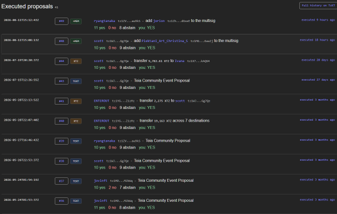 A screenshot of an 'Executed proposals' interface displaying a list of voting records with details like block numbers, voter addresses, transaction IDs, vote counts, and execution times ranging from '10 hours ago' to '3 months ago'.
