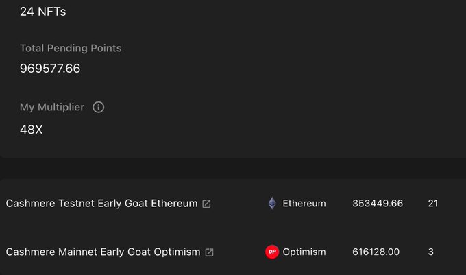A dashboard screenshot showing 24 NFTs with 969,577.66 Total Pending Points and a 48X My Multiplier, listing 'Cashmere Testnet Early Goat Ethereum' (353,449.66, 21) and 'Cashmere Mainnet Early Goat Optimism' (616,128.00, 3).