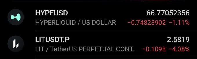 A cryptocurrency price ticker showing HYPEUSD (HYPERLIQUID / US DOLLAR) at 66.77 and LITUSDT.P (LIT / TetherUS PERPETUAL) at 2.58, with negative percentage changes.
